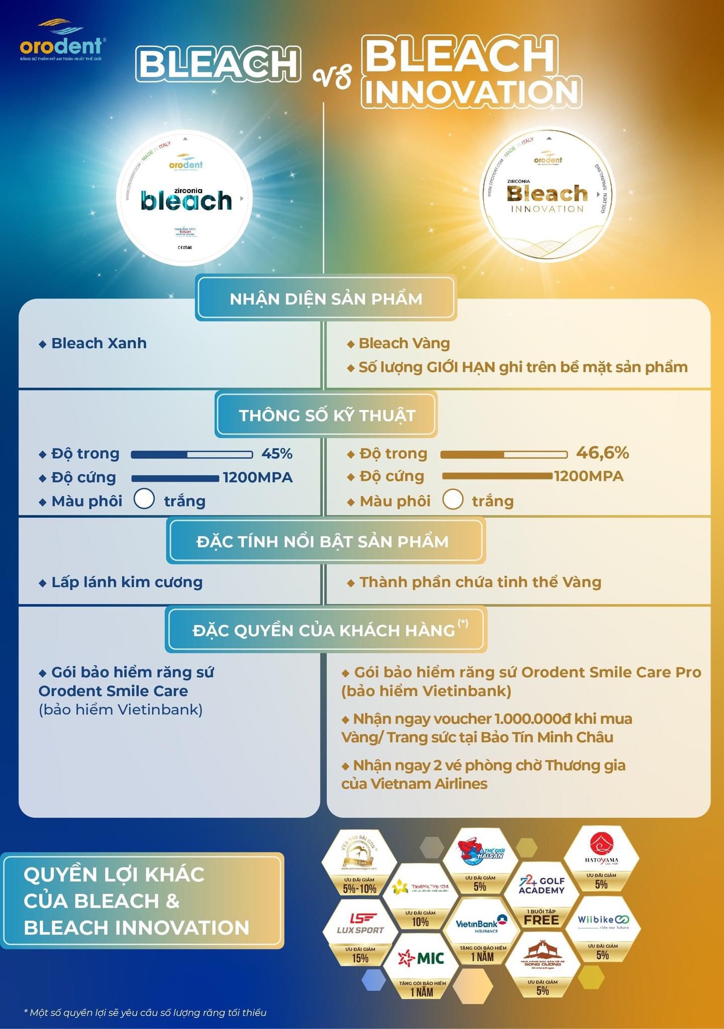 so sanh rang su orodent bleach va orodent bleach innovation