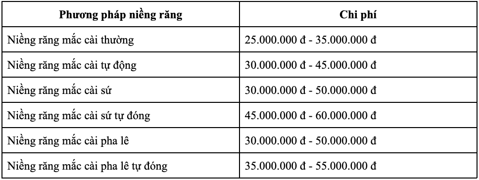 gia nieng rang 3