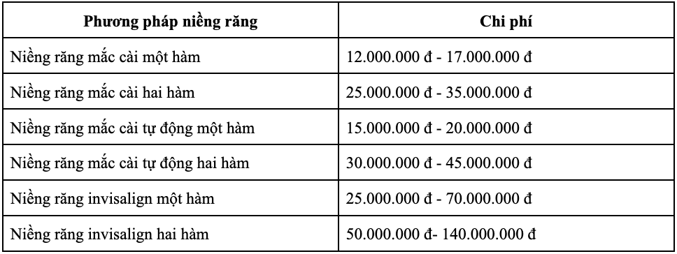 gia nieng rang 6